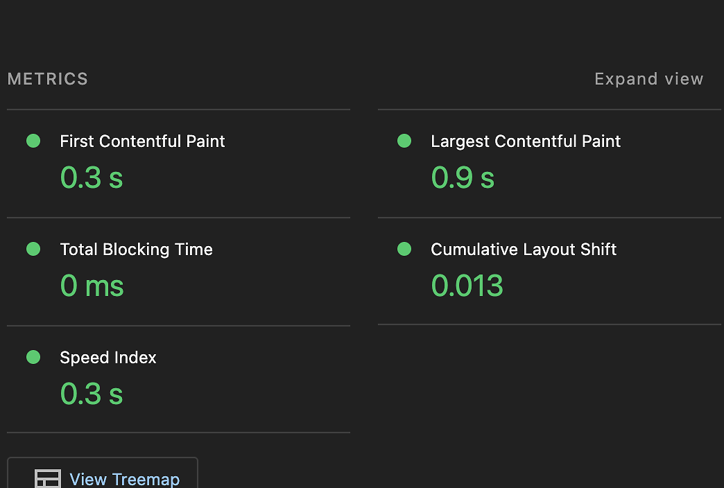 Lighthouse Core Web Vitals scores