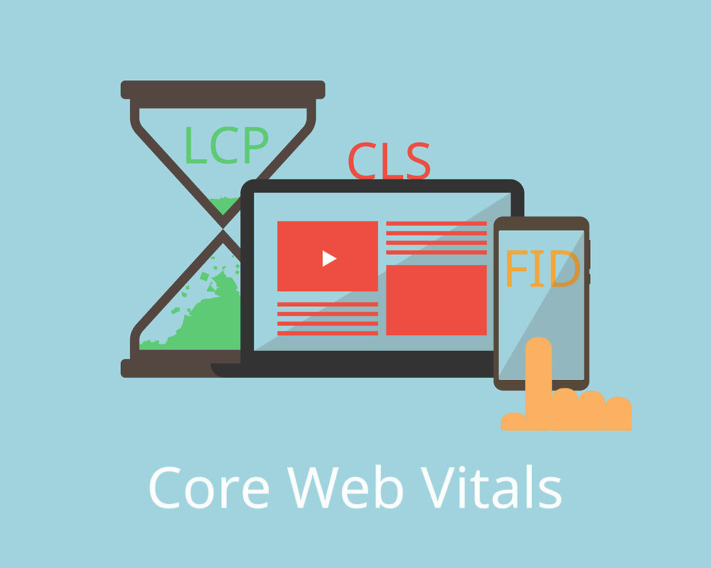 Core Web Vitals LCP CLS FID